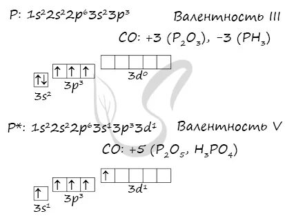 Высшая и низшая валентность фосфора