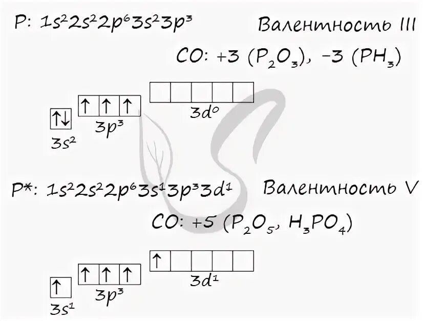 Фосфор в возбужденном состоянии электронная формула. Электронная формула атома фосфора в возбужденном состоянии. Строение атома фосфора в основном и возбужденном состоянии. Электронно графическая формула фосфора в возбужденном состоянии.