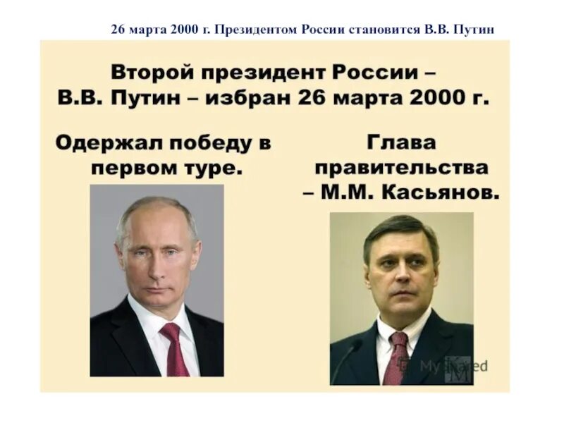 2000 Г., март. – Избрание в. в. Путина президентом РФ.. Даты выборов с 2000 года