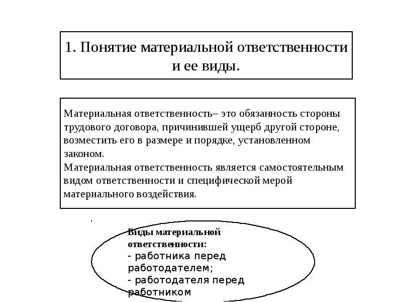 Схема виды материальной ответственности работника. Материальная ответственность работника схема. Понятие и виды материальной ответственности. Понятие и виды материальной ответственности ТК. Материальная ответственность содержание