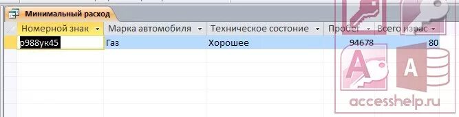 Минимальный запрос