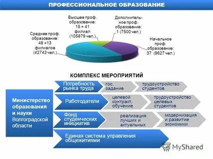 Низкое профессиональное образование