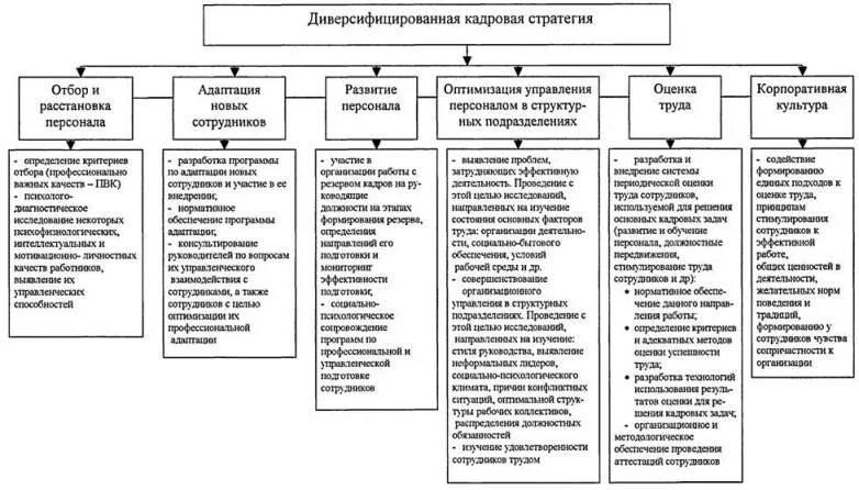 Функции кадровых структур