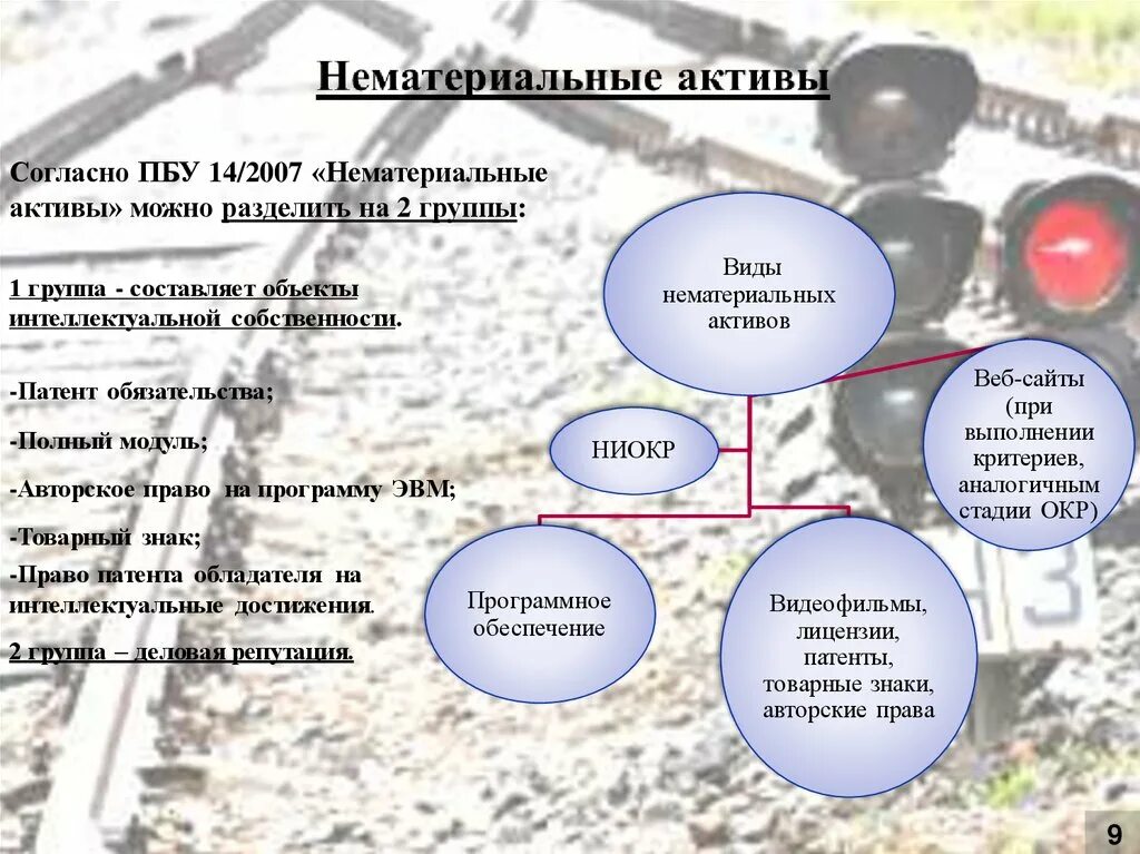 Фсбу нематериальные активы 2024. ПБУ 14/2007 О нематериальных активах. ПБУ учет нематериальных активов. Учет нематериальных активов ПБУ 14/2007 «учет нематериальных активов. Учет нематериальных активов в бухгалтерском учете ПБУ.