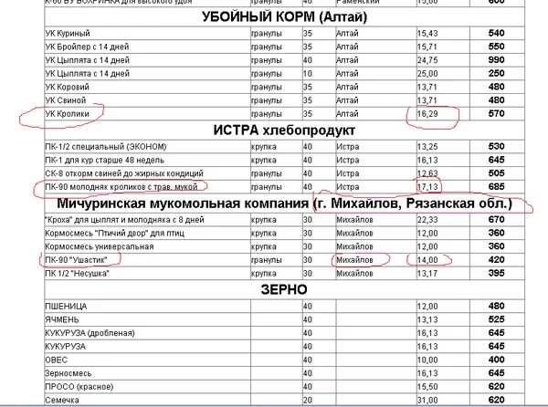 Искитим корма. Корма Алтая Новокузнецк. Прайс лист корма для животных. Прайс - лист на корм. Состав корма Вега.