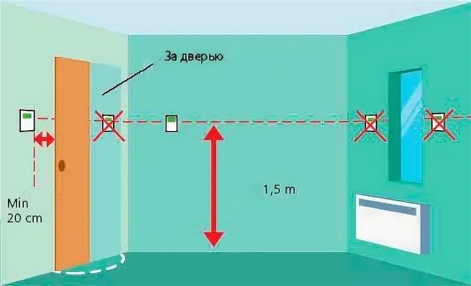 Датчик воздуха в комнате. Высота установки термометра. Высота монтажа комнатного термостата. Установка датчиков температуры в помещении. Высота установки термодатчика в комнате.