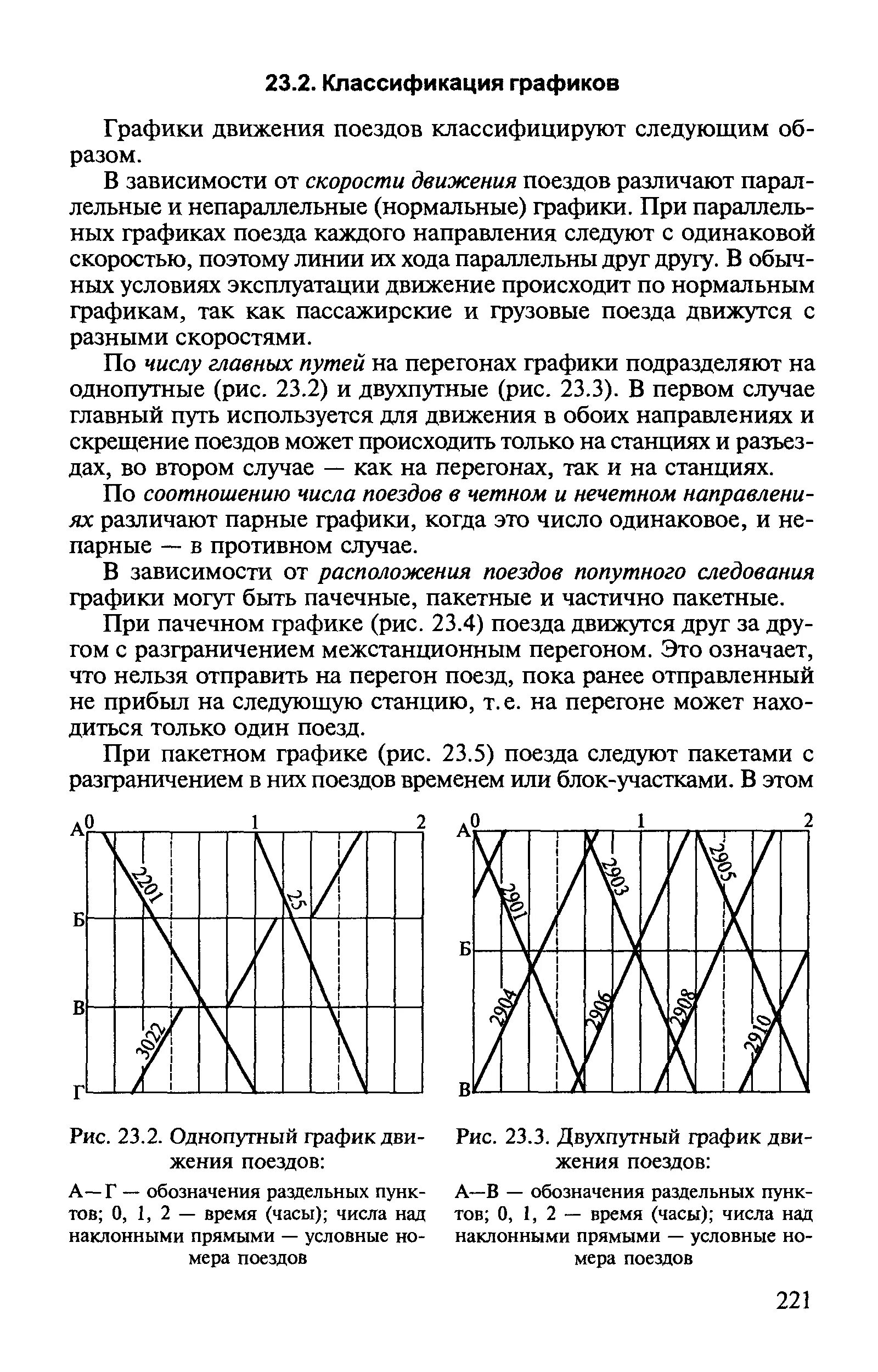 25 график движения поездов. Однопутный непараллельный график движения поездов. Почечный график движения поездов. Почкообразный график движения поездов. Непараллельный двухпутный график движения поездов.