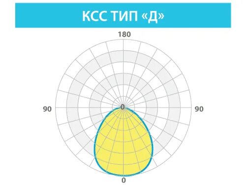 Кривая силы света. Светильник le-сбу-32-075-1996-67х "kedr 2. Светильник светодиодный kedr le-сбу-32-050-1069-67д. Светодиодный светильник ксс г. Светильник кедр 100 вт.