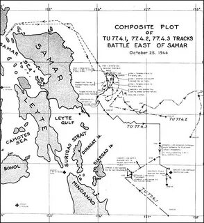 East battle