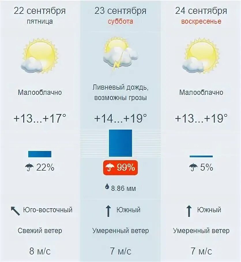 Погода уссурийск на 10 дней точный. Погода Владивосток. Погода Владивосток сегодня сейчас. Владивосток погода летом. Погода Владивосток на неделю.