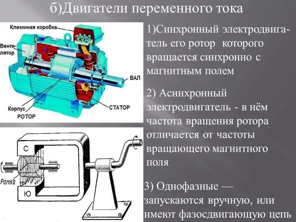 Разница между синхронным и асинхронным двигателем