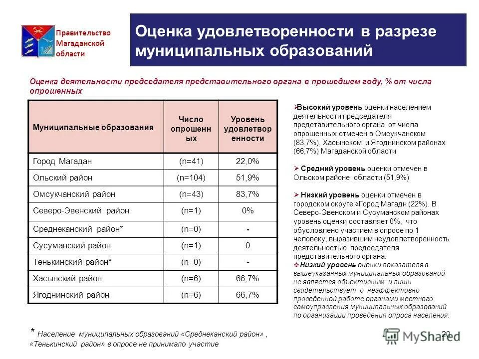 Анализ эффективности использования персонала предприятия таблица. Основные финансово-хозяйственные показатели. Показатели деятельности унитарного предприятия. Основные показатели характеризующие деятельность предприятия. Эффективность использования трудовых ресурсов таблица.