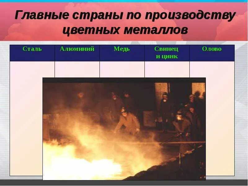Страны по выплавке цветных металлов. Цветная металлургия главные страны. Цветная металлургия главные страны. География производства цветной металлургии. Главные страны производства металлургии.