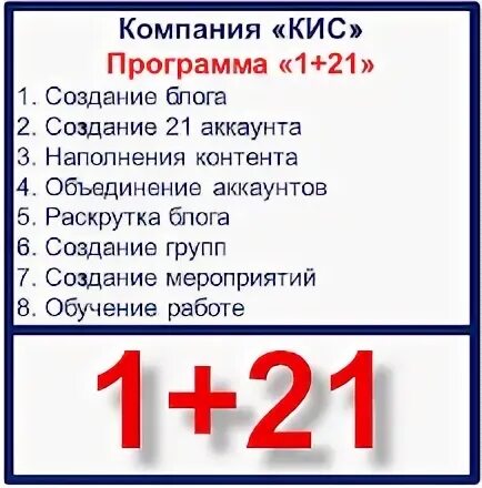 Программа кис