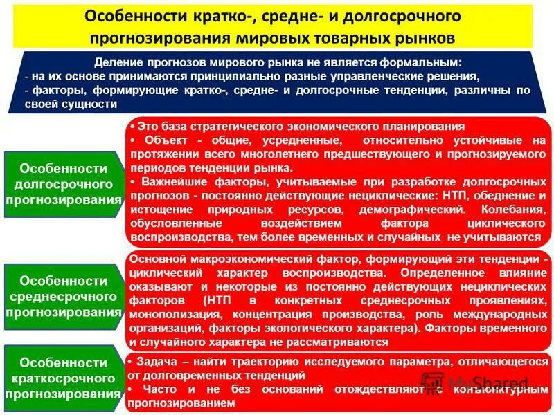 Концепция развития россии до 2030. Основные направления энергоснабжения. Нпу прогноз 84 вопроса ответы. Разработка долгосрочных прогнозов. Разработка долгосрочных прогнозов.