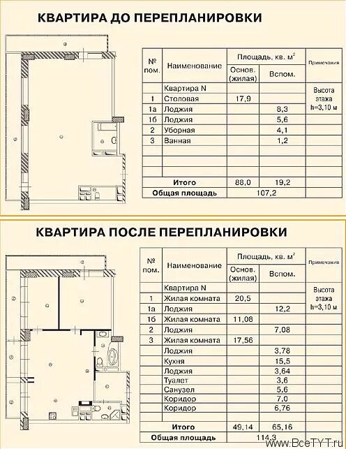 Перепланировка квартиры документы. Перепланировка жилого помещения документы. Проект перепланировки квартир согласовано. Техпаспорт перепланировка.