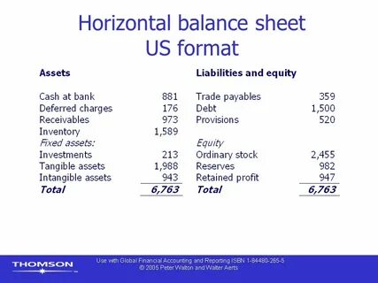 Balance sheet