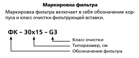 Маркировка фильтров