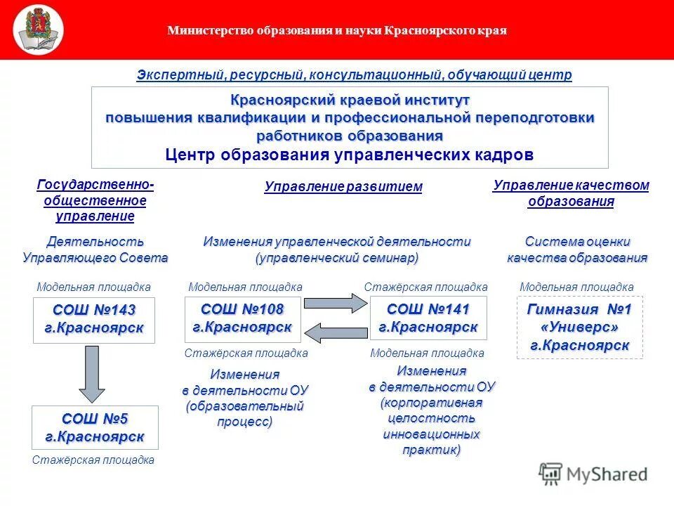 институт повышения квалификации красноярск. центр переподготовки и повышения квалификации красноярск. центр переподготовки и повышения квалификации красноярск. олимпийский колледж красноярск. красноярский институт развития физической культуры и спорта.