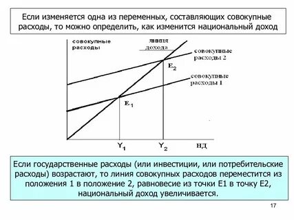 Государственные расходы определение