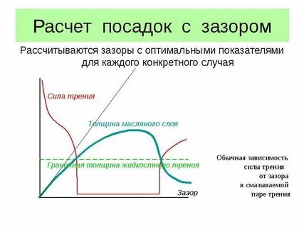 Калькулятор посадок