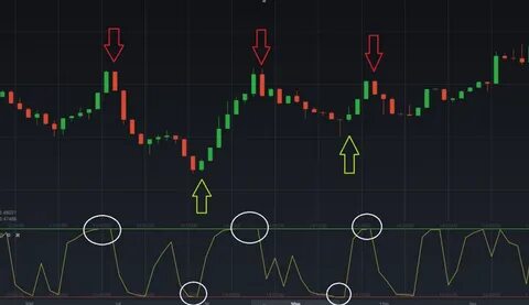 Включи бинарные