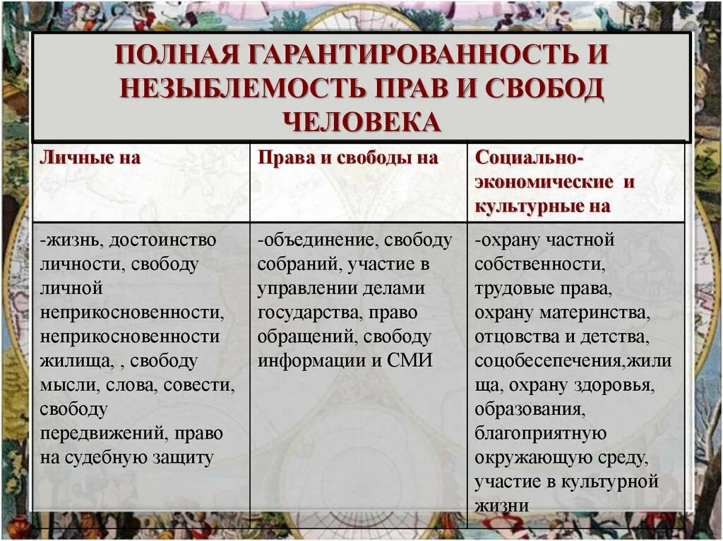 Что такое незыблемость. Незыбленность попв и саобод челоав. Незыблемость прав и свобод человека это. Полная гарантированность и незыблемость прав и свобод человека. Незыблемость прав и свобод человека примеры.