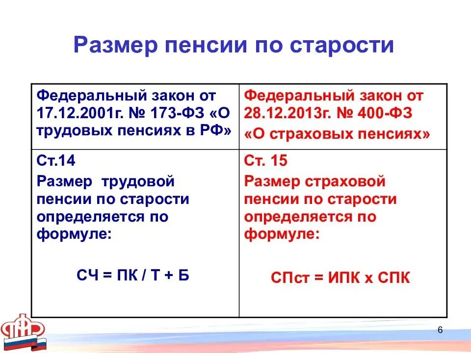 Пенсия в россии 1 группы