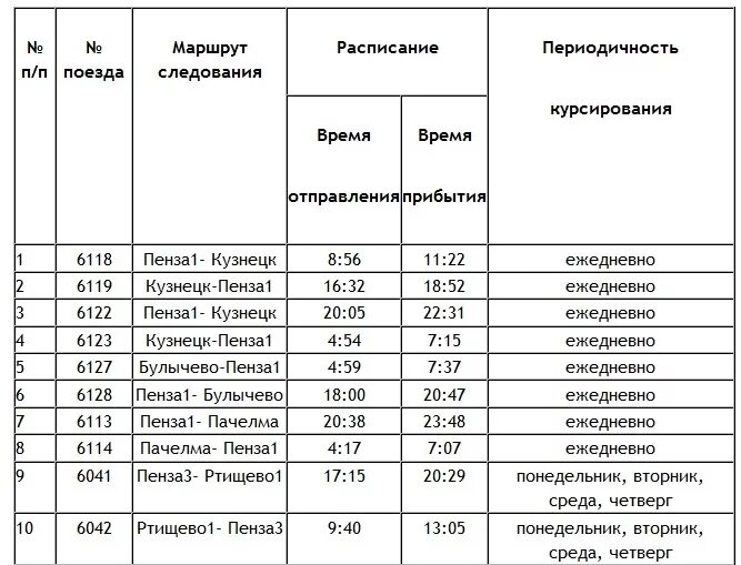 Электричка кузнецк пенза расписание