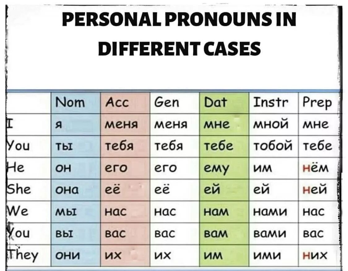 Падеж местоимения таковы. Местоимения в дательном падеже. personal pronouns (личные местоимения). personal pronouns in russian. местоимения для иностранцев.