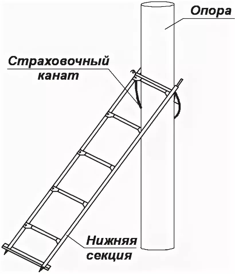 Лестница приставная 10 ступеней (высота 2470 мм, макс. Строение лестницы приставной. Порядок установки приставной лестницы. Чем снабжаются верхние концы лестниц. Лестница приставная 3м чертёж.