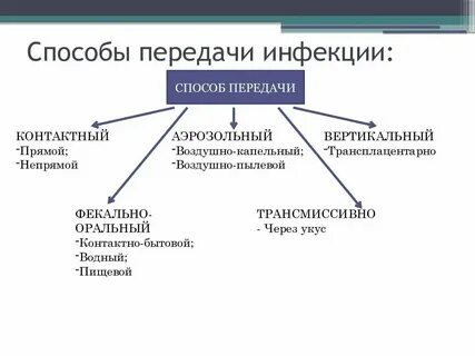 Экзогенное инфицирование в травматологическом