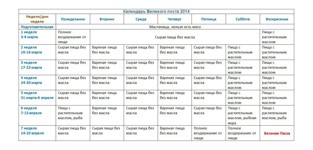 Календарь Великого поста. Питание в первый день Великого поста. Великий пост таблица питания. Таблица соблюдения Великого поста.