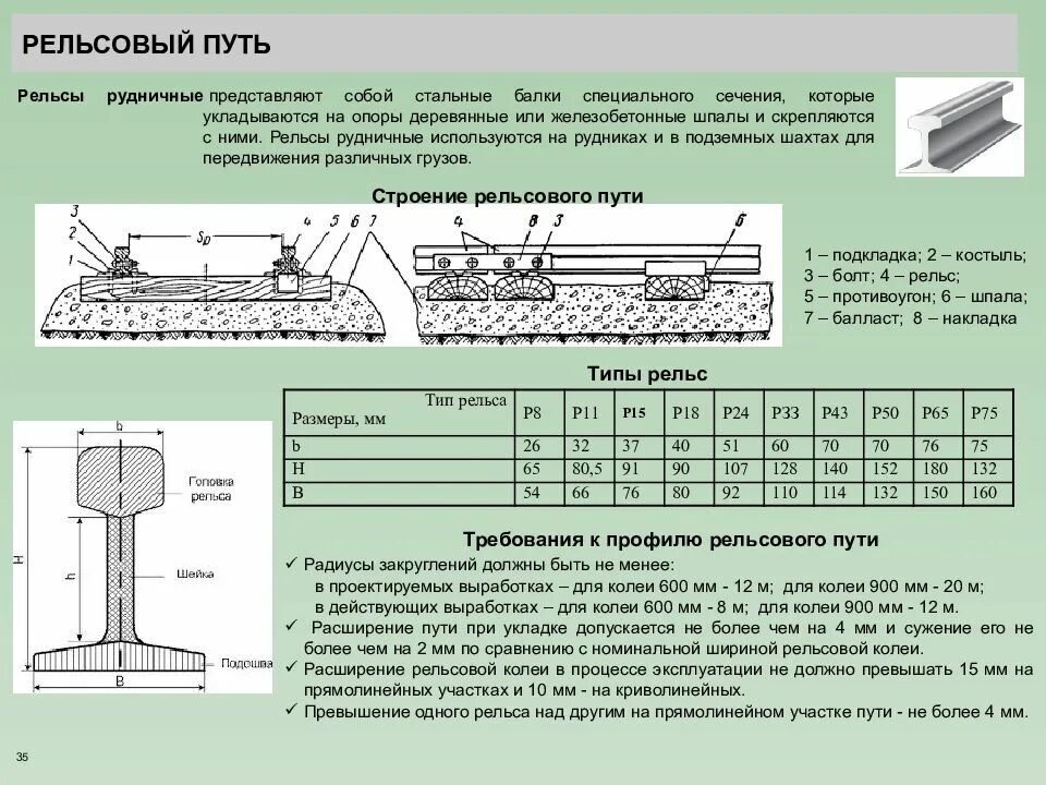 Поперечный профиль кранового пути башенного крана. Болтовое соединение рельс 65. Конструкция крепления шпал к рельсам р-65. Рельс 1 типа чертеж. Внутри колеи настил должен быть