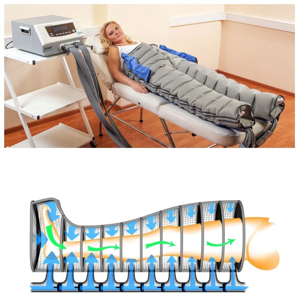 Лимфодренажные процедуры. Аппарат прессотерапия Quark. Прессотерапия лимфа. Аппарат Дигитал прессотерапия. Прессотерапия (или лимфодренаж, пневмомассаж).