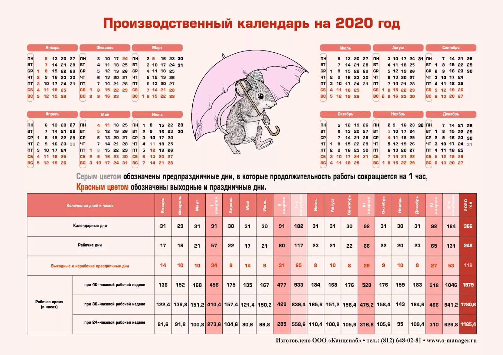 Норма часов 2023 при 40. Норма производственного календаря 2020. Календарь учета рабочего времени на 2020 год. Рабочие дни в 2020 году производственный календарь. Производственный калена.