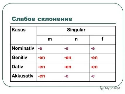 Склонение мужского рода немецкий