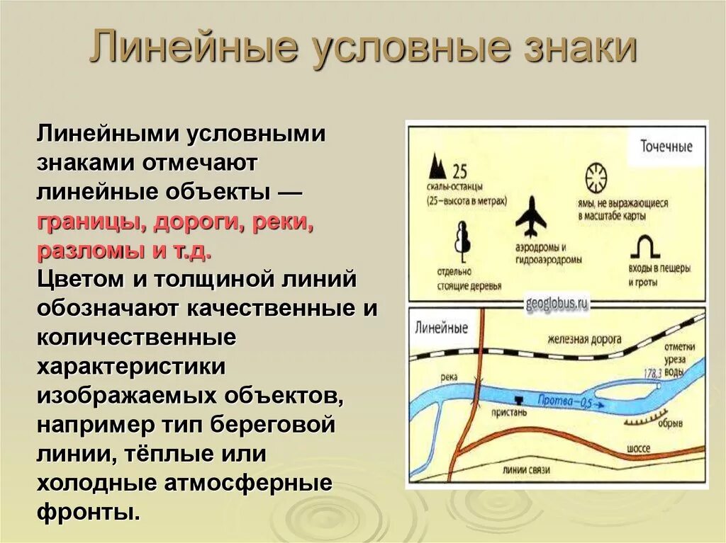 Линейные условные знаки. Линейные знаки на карте. Что такое линейные масштабные знаки. Масштабные линейные условные знаки. Сообщение условные знаки