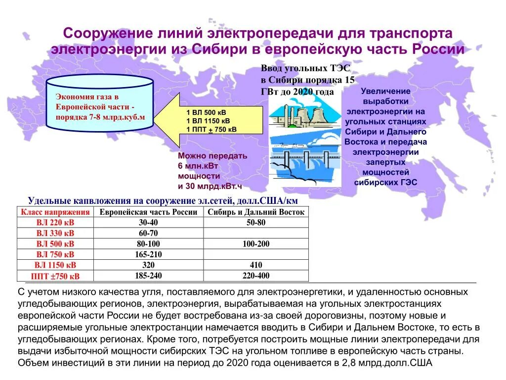 Избыток мощностей. Увеличение выработки электроэнергии. Проект на увеличение мощности электроэнергии. ТЭС дальнего Востока. Избыточные мощности это.