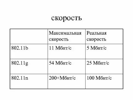 11 мб сек