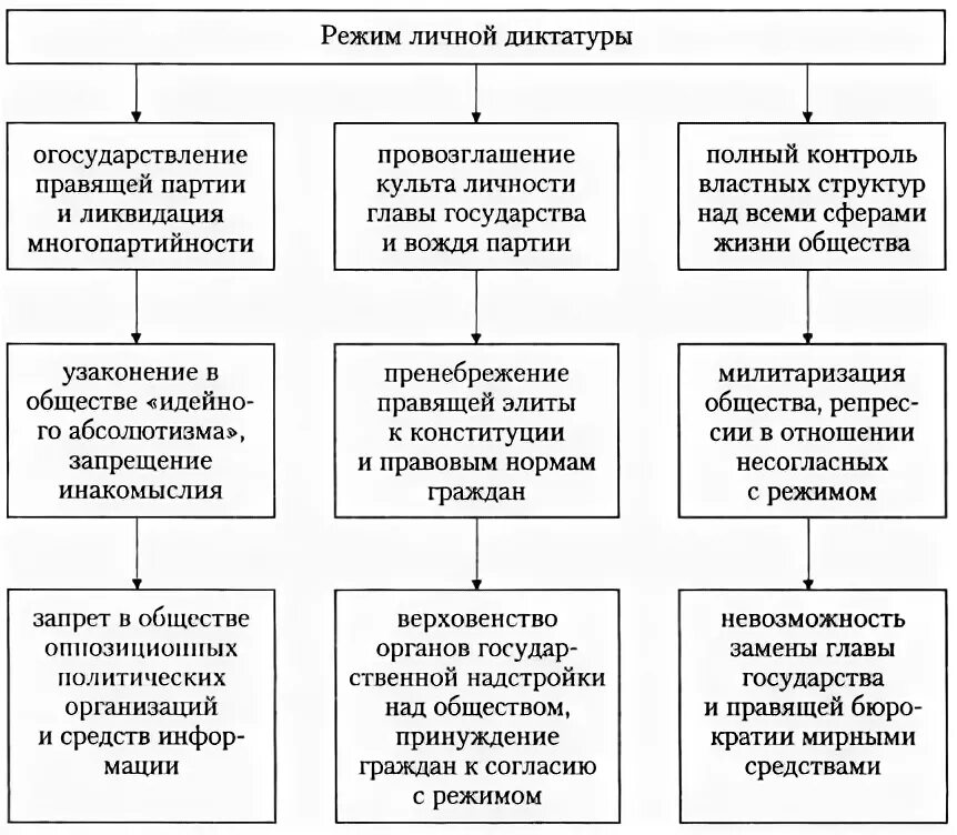 Диктаторский политический режим это. Диктаторский политический режим это. Португалия политический режим. Диктаторский политический режим это. Фьюра сильная диктаторская власть.