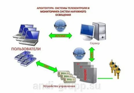 Пользователи устройства