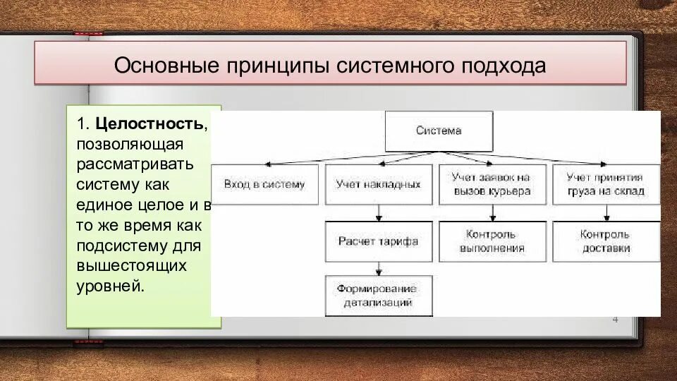 Основным является принцип. Основы системного подхода. принципы системного подхода. основные идеи системного подхода. принципы системного подхода в управлении.