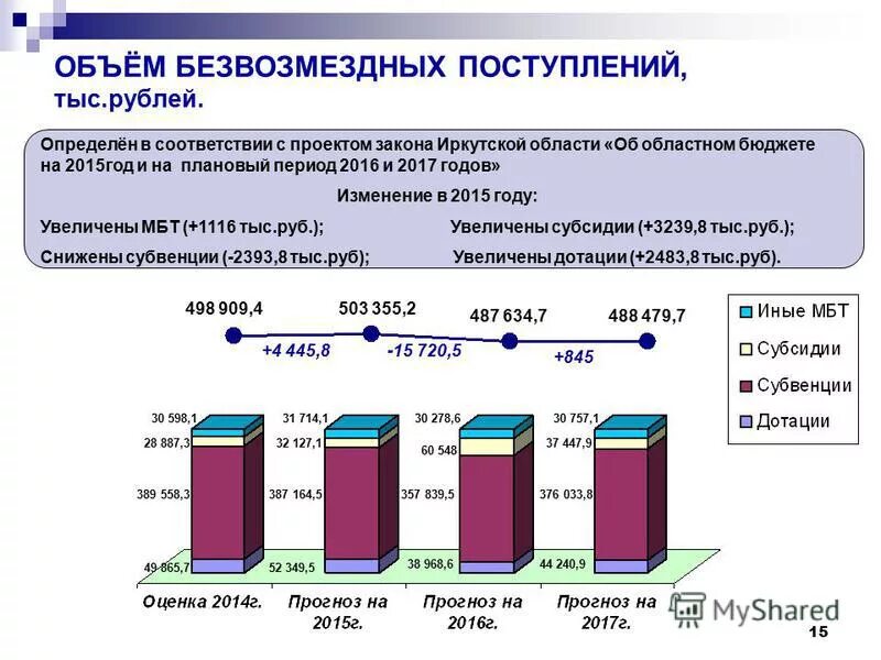 В период 2016 2018 годов