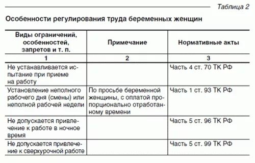 Тк беременность отпуск. Трудовой кодекс для беременных женщин работающих. Трудовой режим для беременных женщин кодекс.