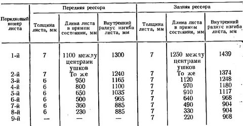 Толщина передней
