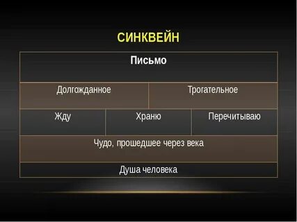 Синквейн чудо