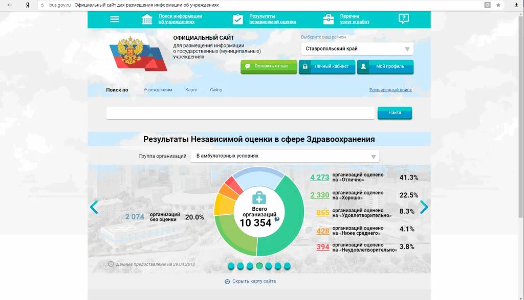 Бус гов. Bus. Сайт bus gov информация об учреждении. Найти учреждение на бас гов. Gov.