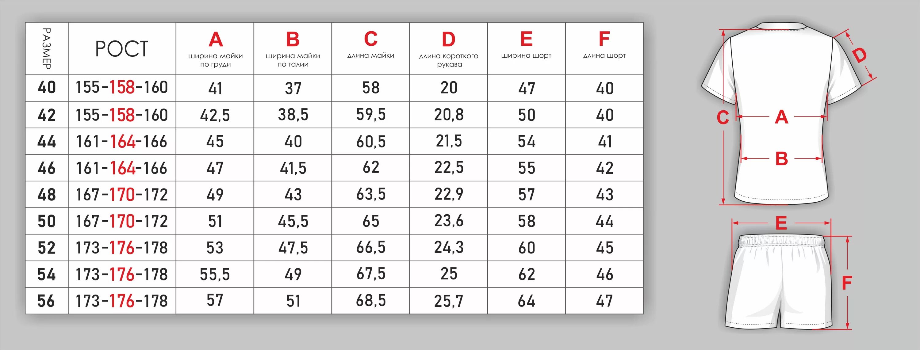 170 что означает. Размеры футболок. Таблица размеров футболок. Рост и размер футболки. Сетка размеров футболок.