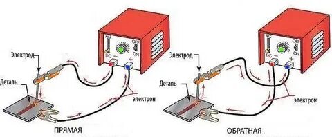 Постоянный сварка постоянном инверторном
